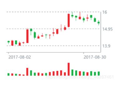 解決Vue + Echarts 使用markLine標線(precision精度問題)