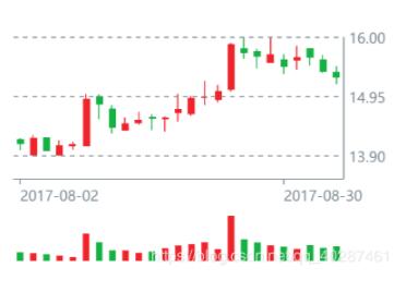 解決Vue + Echarts 使用markLine標線(precision精度問題)