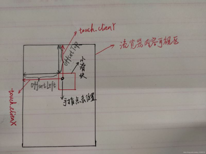 Vue實現(xiàn)仿iPhone懸浮球的示例代碼