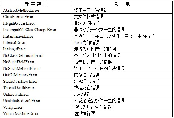 Java try-catch-finally異常處理機制詳解