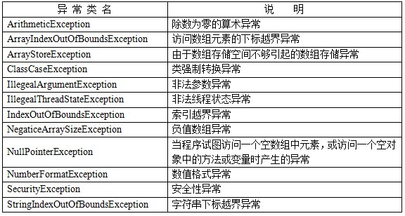 Java try-catch-finally異常處理機制詳解
