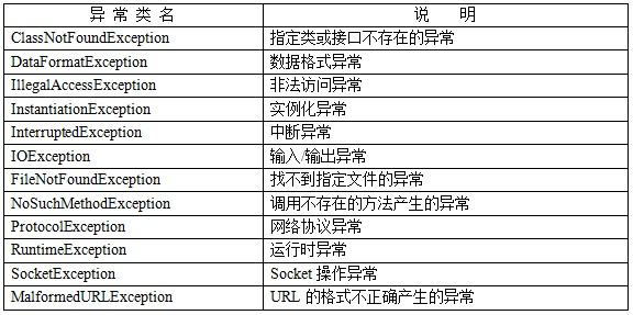 Java try-catch-finally異常處理機制詳解