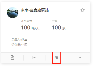 vue 自定義icon圖標(biāo)的步驟