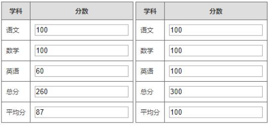 Vue計算屬性實現(xiàn)成績單