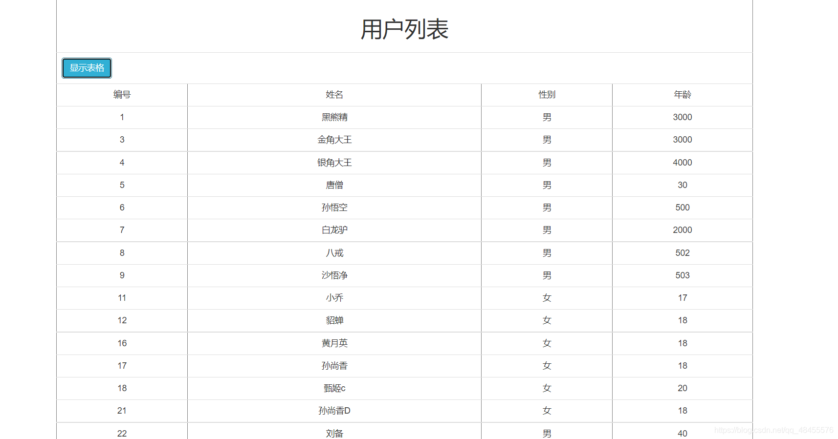 SpringBoot+VUE實現數據表格的實戰