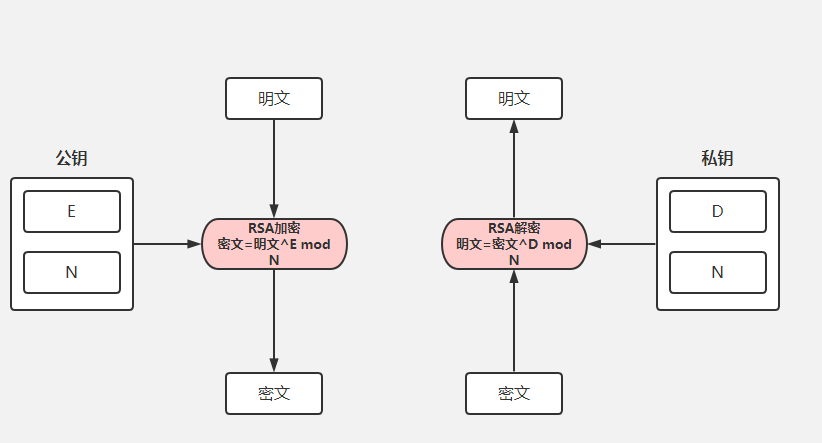 SpringBoot實現(xiàn)api加密的示例代碼