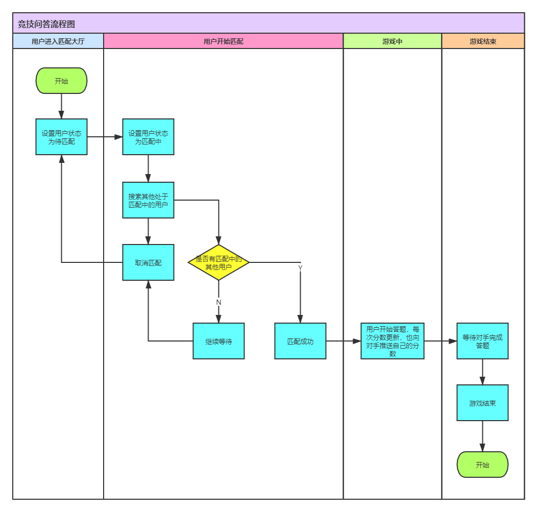 SpringBoot + WebSocket 實現答題對戰匹配機制案例詳解