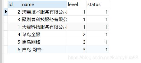 SpringBoot mybatis 實現(xiàn)多級樹形菜單的示例代碼