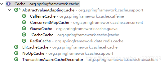 SpringBoot+SpringCache實(shí)現(xiàn)兩級緩存(Redis+Caffeine)