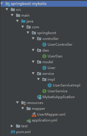 springboot項目整合mybatis并配置mybatis中間件的實現(xiàn)