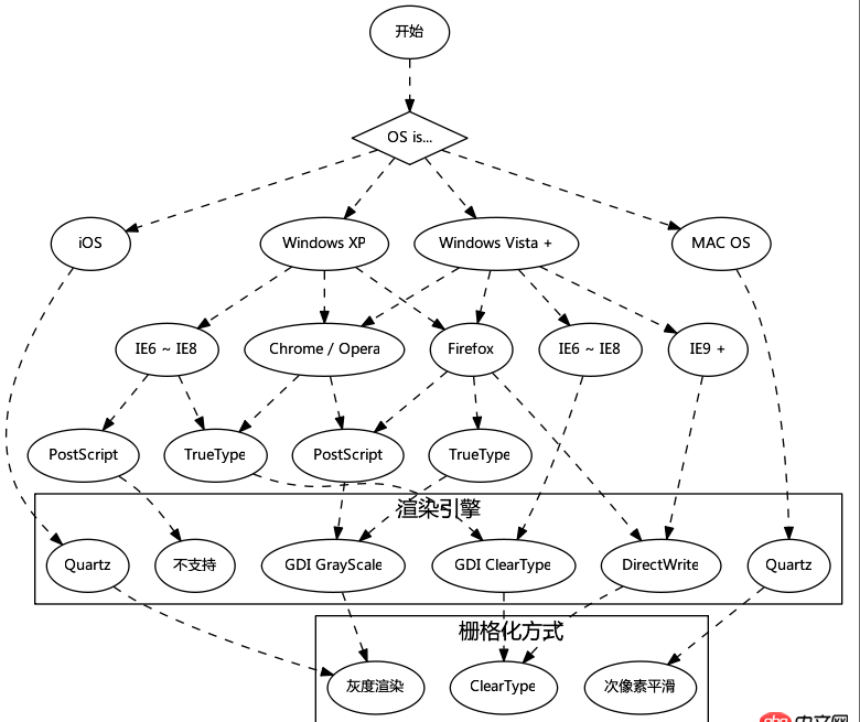 css3 - html css 請(qǐng)問怎樣將10張小圖片排列成這個(gè)效果