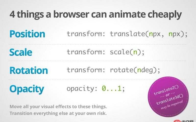 android下css3動(dòng)畫(huà)非?？ǎ珿PU也不差啊