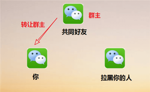 微信被拉黑好友怎么辦?強制聊天具體操作步驟