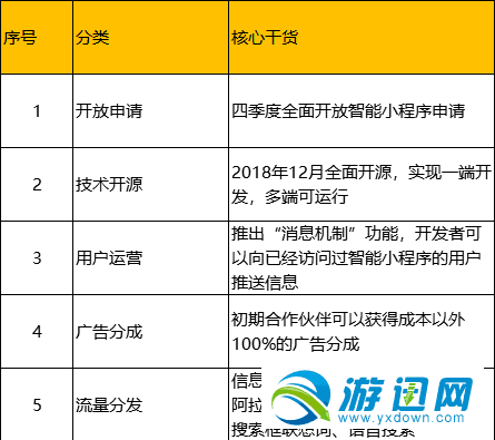 百度智能小程序什么時候出？百度智能小程序上線時間詳解分享