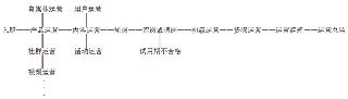 暴走漫畫運營經理 這就是高級運營與初級運營的區別