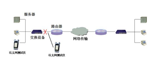 win10以太網(wǎng)是什么詳細(xì)介紹