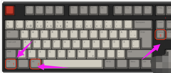 win7任務(wù)管理器快捷方式