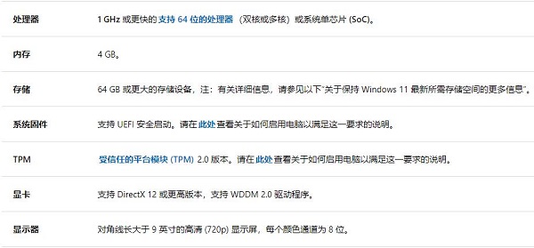 win11什么電腦都可以升級(jí)嗎