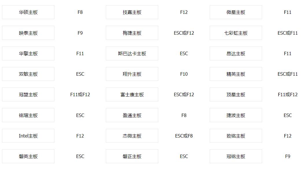 老毛桃怎么裝win7系統(tǒng)
