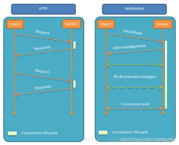 SpringBoot集成WebSocket實(shí)現(xiàn)后臺(tái)向前端推送信息的示例