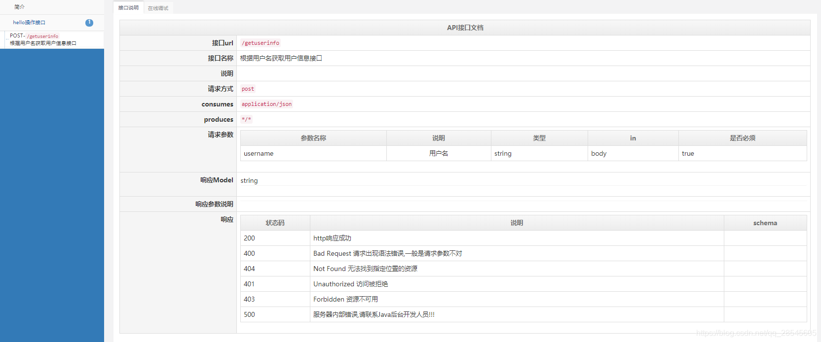 SpringBoot集成Swagger2構建在線API文檔的代碼詳解