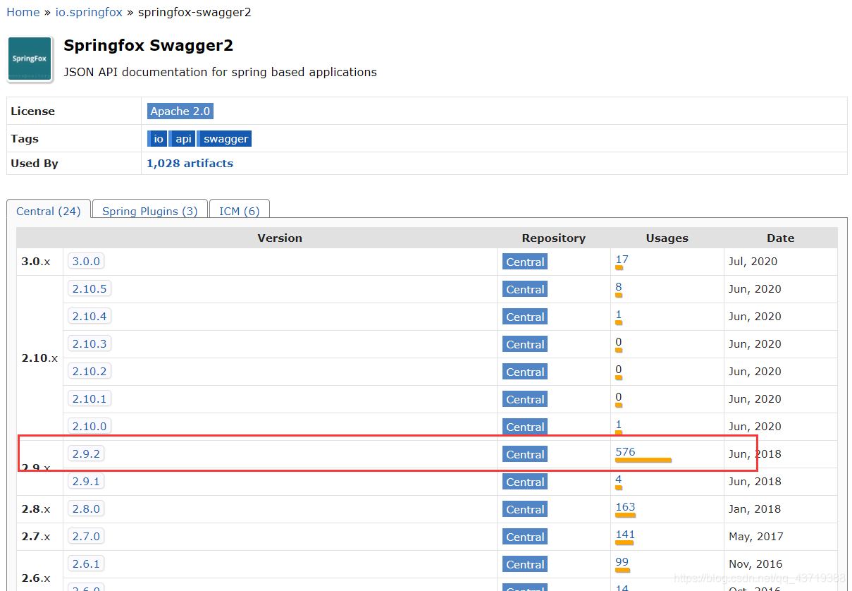 IDEA SpringBoot 項目配置Swagger2的詳細(xì)教程