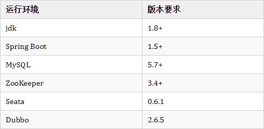 詳解SpringBoot基于Dubbo和Seata的分布式事務解決方案