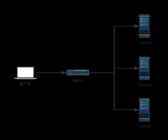 Springboot Session共享實(shí)現(xiàn)原理及代碼實(shí)例