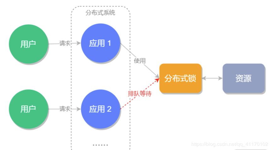 SpringBoot整合Redis正確的實現(xiàn)分布式鎖的示例代碼