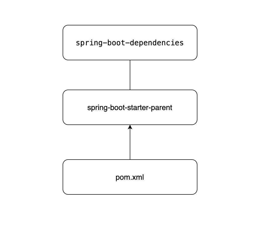 Springboot的maven間接依賴的實現(xiàn)