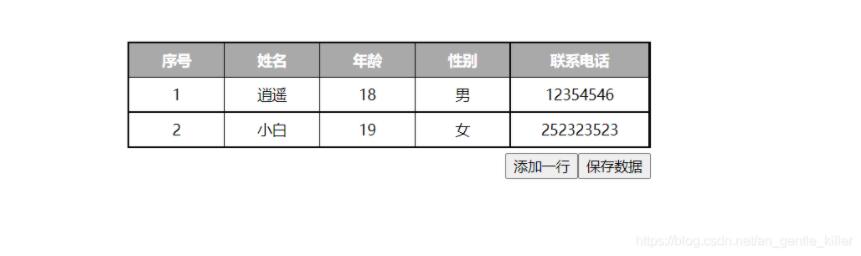 JavaScript實(shí)現(xiàn)動態(tài)表格效果