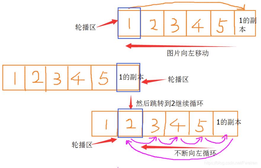 JavaScript實現無限輪播效果