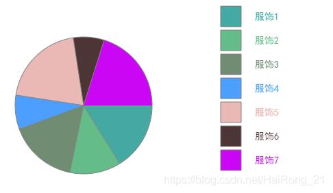 javascript使用canvas實(shí)現(xiàn)餅狀圖效果
