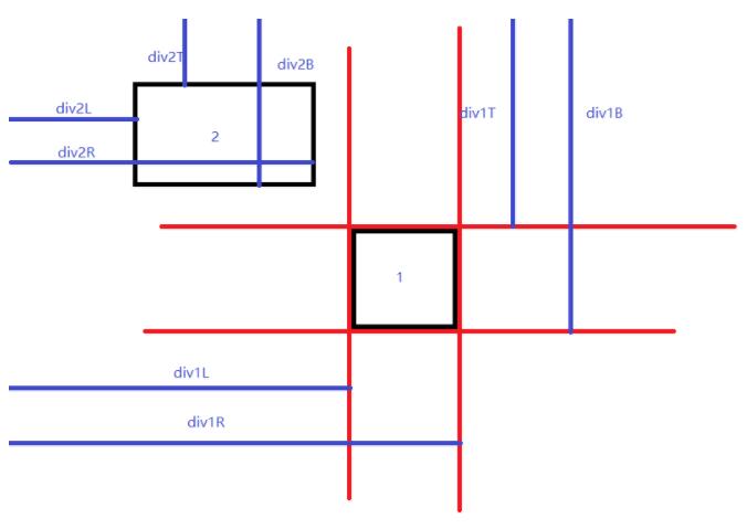 JavaScript碰撞檢測原理及其實現(xiàn)代碼