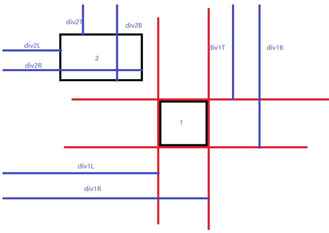 JavaScript碰撞檢測原理及其實現(xiàn)代碼
