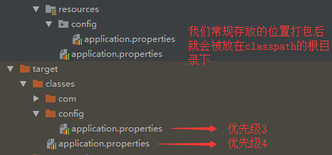 spring boot項(xiàng)目application.properties文件存放及使用介紹