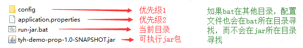 spring boot項(xiàng)目application.properties文件存放及使用介紹