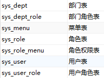 基于Spring Security前后端分離的權(quán)限控制系統(tǒng)問題