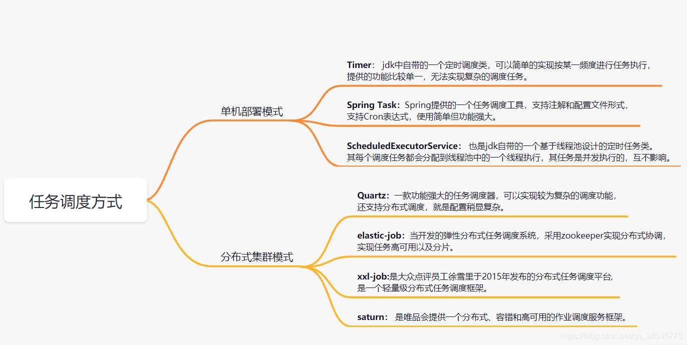 spring schedule配置多任務(wù)動態(tài)cron(增刪啟停)