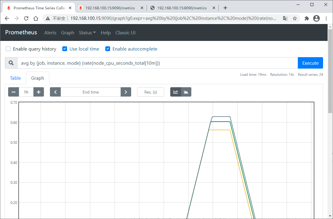 關于Prometheus + Spring Boot 應用監控的問題