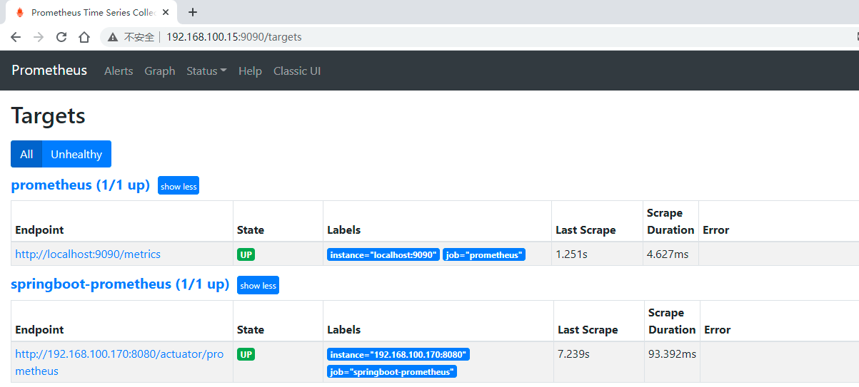 關于Prometheus + Spring Boot 應用監控的問題