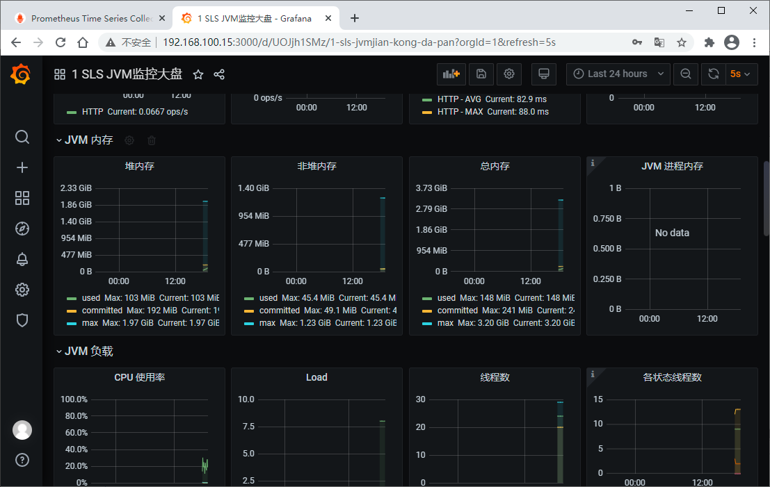 關于Prometheus + Spring Boot 應用監控的問題
