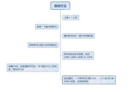 萊茨狗怎么領養4只 百度領養四只萊茨狗方法