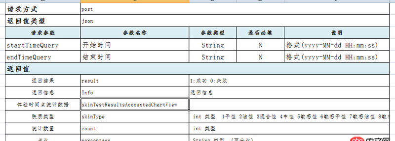 javascript - 關(guān)于ajax請求問題！