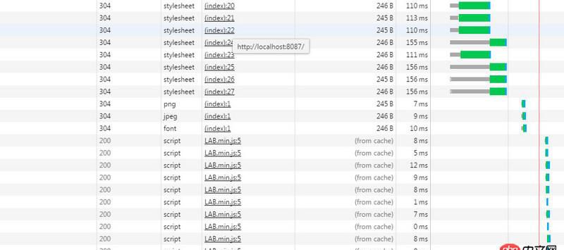 node.js - express框架，設(shè)置瀏覽器從緩存中讀取靜態(tài)文件，只有js從緩存中讀取了，css還有一些圖片為何沒有從緩存中讀取？
