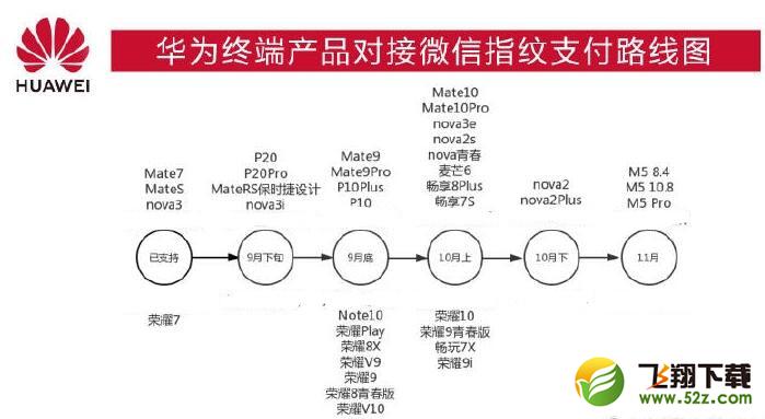 榮耀8x max怎么設(shè)置微信指紋支付_榮耀8x max設(shè)置微信指紋支付方法教程榮耀8x max怎么設(shè)置微信指紋支付_榮耀8x max設(shè)置微信指紋支付方法教程