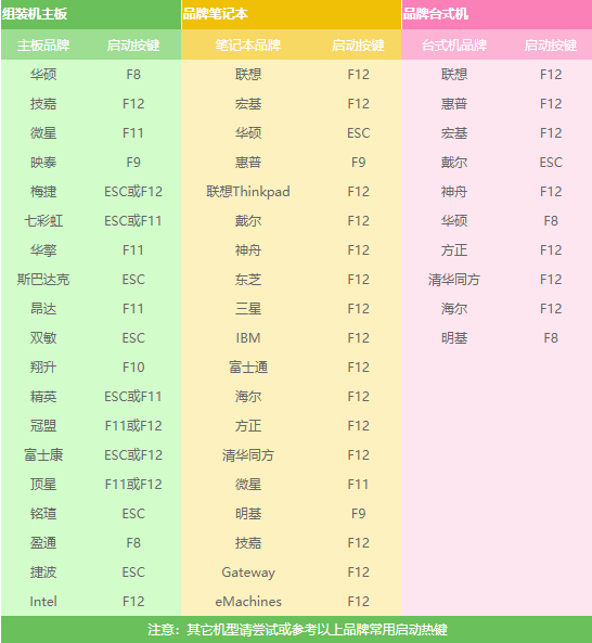 win7旗艦版怎么升級win10專業(yè)版