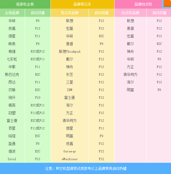 U盤安裝Ghost版win7系統(tǒng)教程