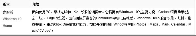 win10最簡潔穩定流暢的版本是哪個