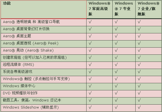 win7系統(tǒng)下載哪個好